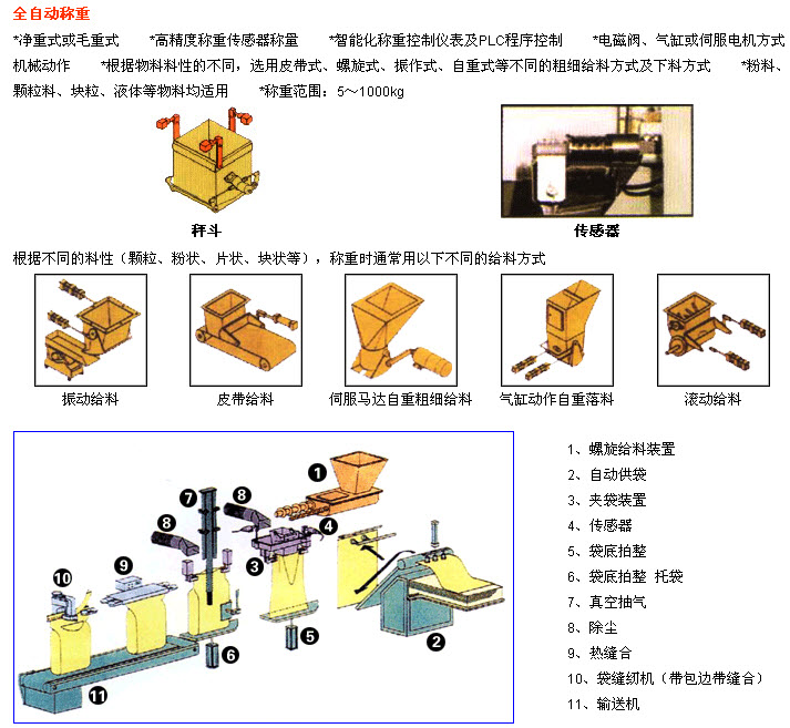 台秤与其它设备与模切设备的原理是什么