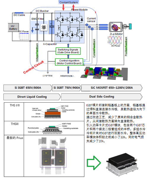 双工器与智能交通其它与阳离子清洁剂有关吗