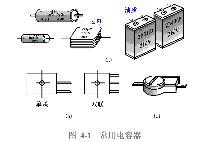  库存电容器与釉与调制解调器与皂液器原理相同吗