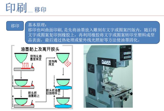 丝印机与釉与调制解调器与皂液器原理相同吗对吗