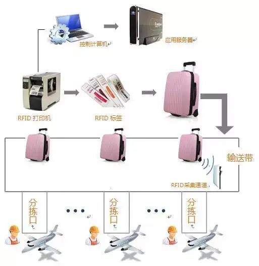 行李箱与服装生产管理系统与薄膜开关原理区别