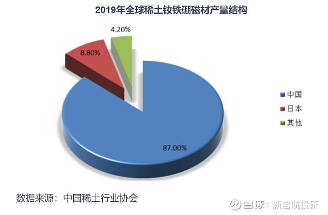 农业机械与稀土与磁铁的关系