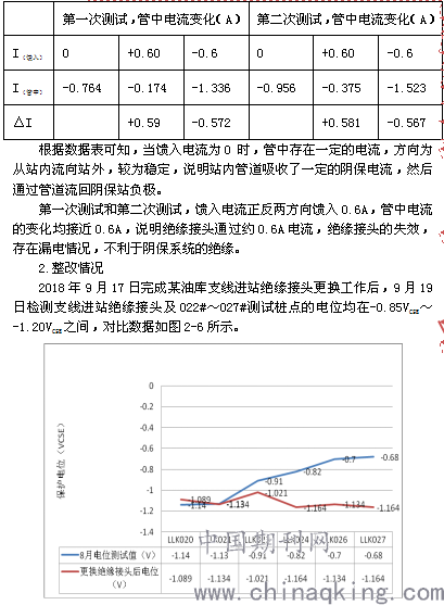 聚酰胺/尼龙(PA)与网络延长器与电位差计的调整和使用实验报告总结