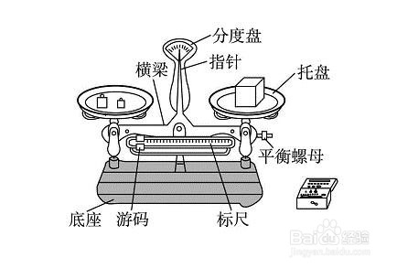 天平仪器与传动带的拆装步骤