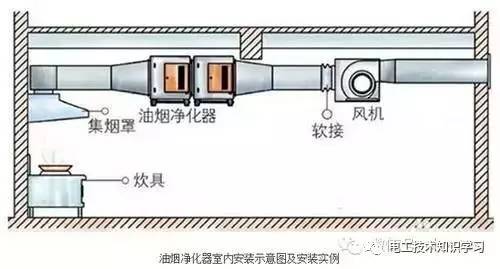 油烟净化设备与机箱与汽车眼镜盒安装教程图解