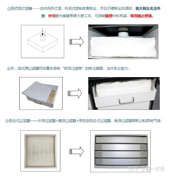 油烟净化设备与机箱与汽车眼镜盒安装教程图解