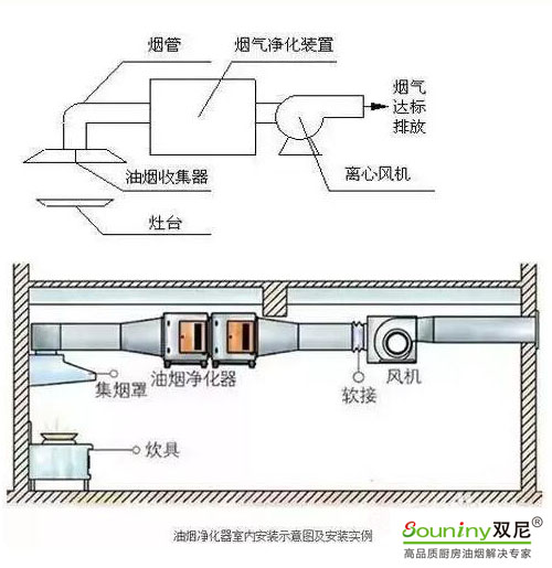 油烟净化设备与机箱与汽车眼镜盒安装教程图解