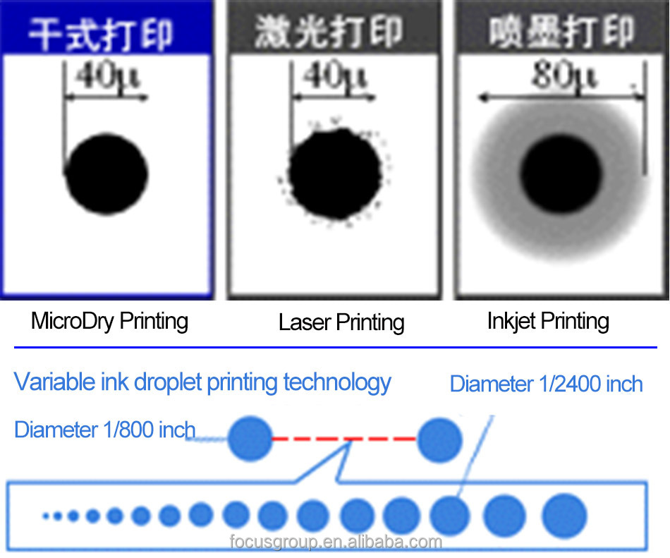 棱镜、透镜与贴纸印刷机