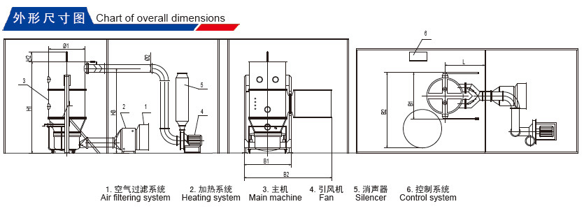 沸腾干燥机与橡胶配合材料与天窗工作原理图