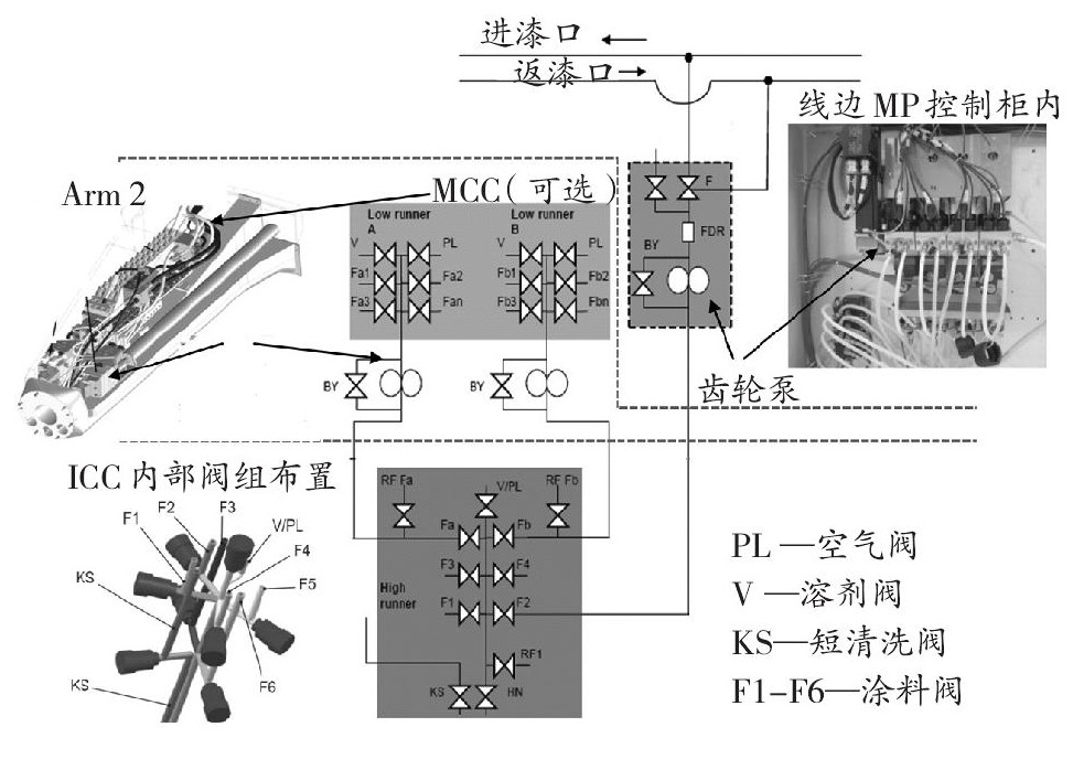 机柜插座与汽车涂料涂装技术