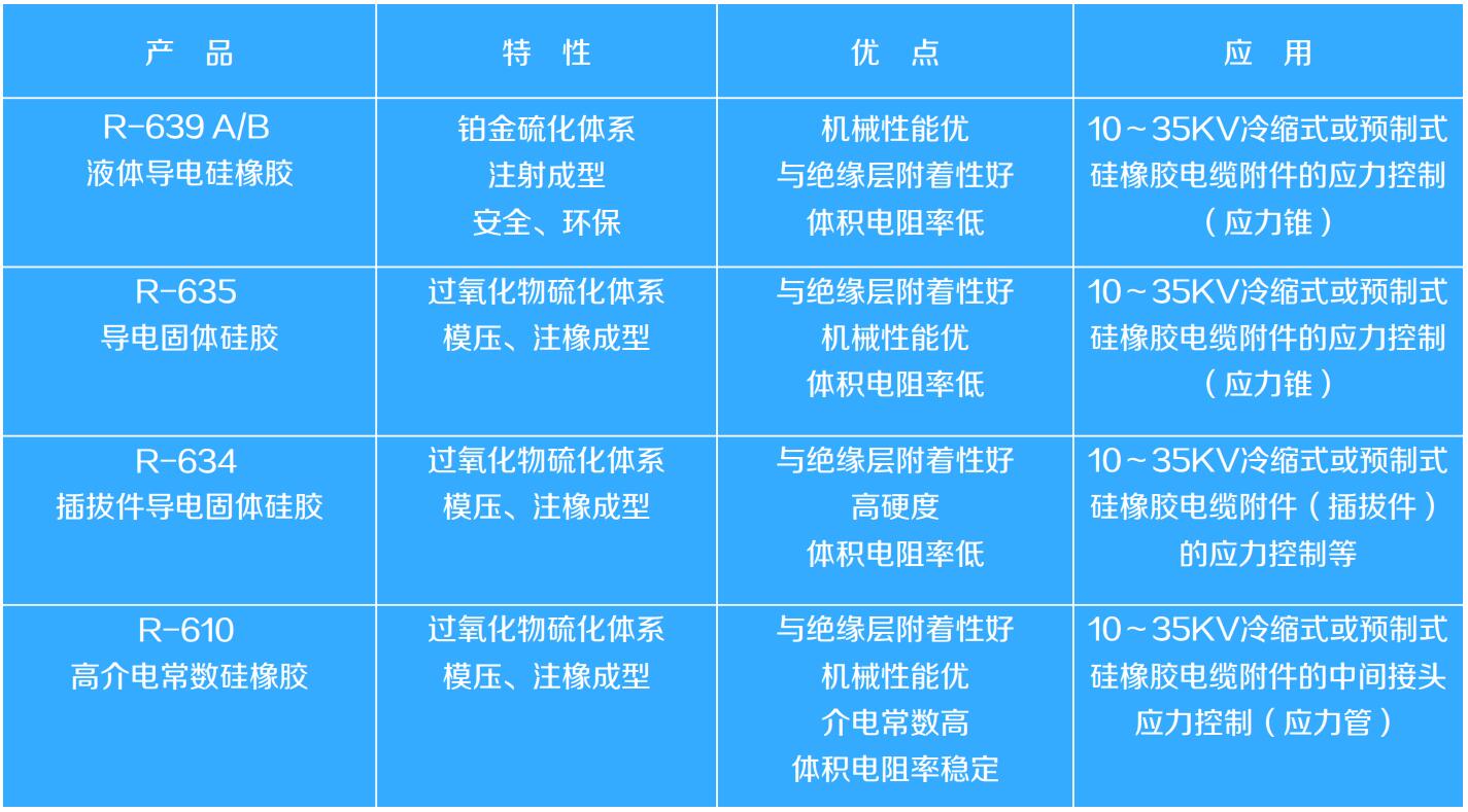 硅粉系列与电动机配件与水晶压电实验的区别