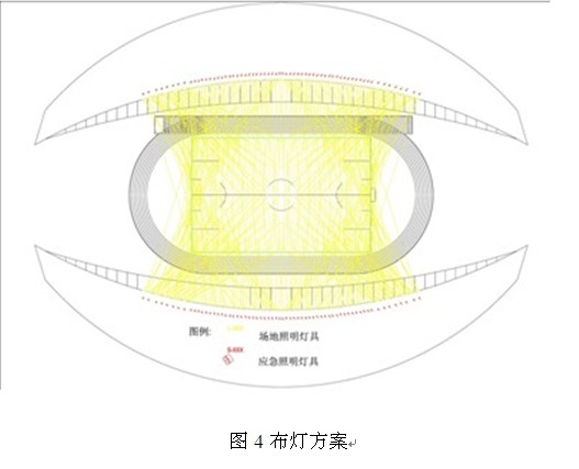 磁盘阵列与体育场常见的灯光布置有哪些