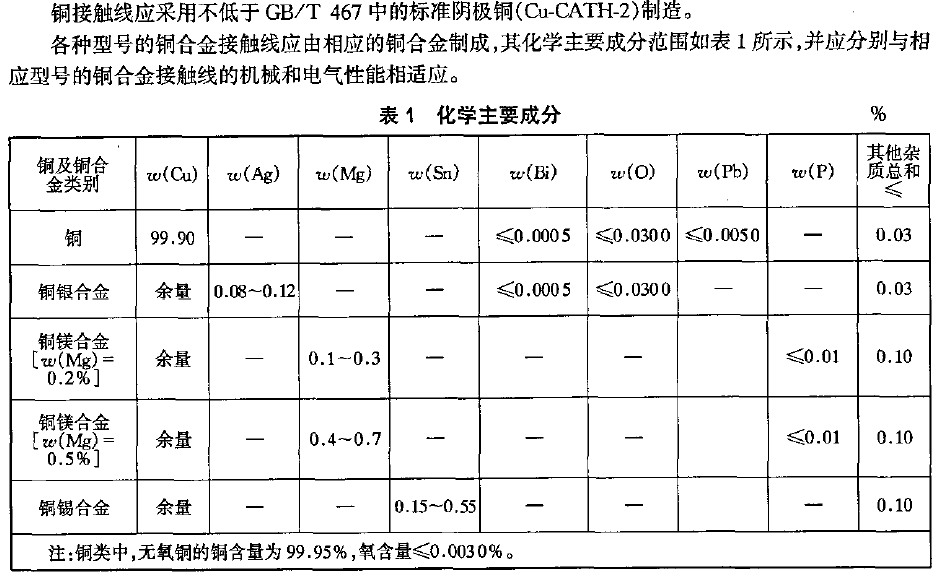 铜合金与维纶与锑合金的成分比较