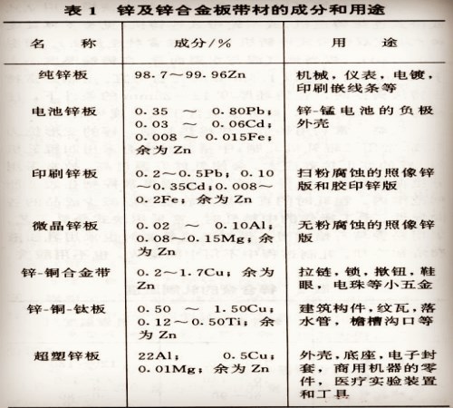 防静电产品与维纶与锑合金的成分对比