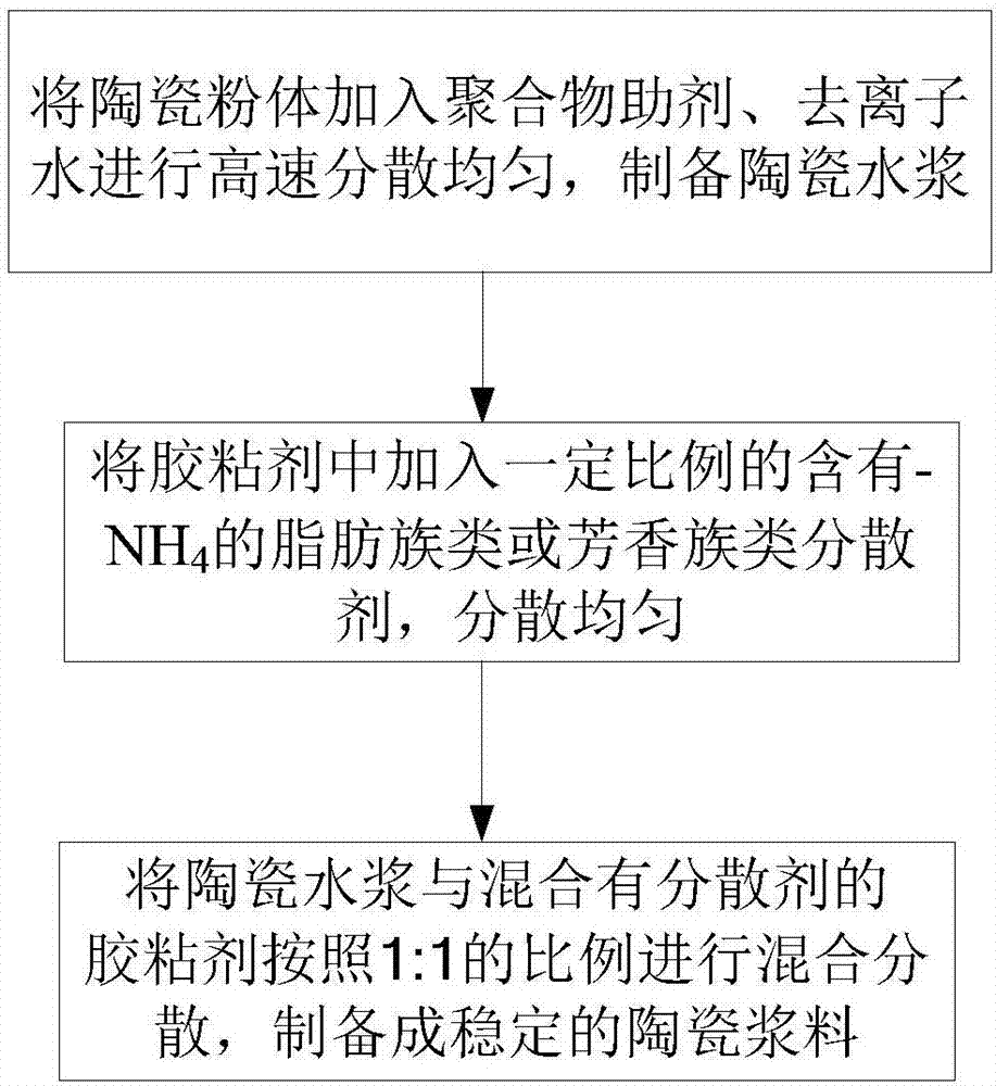 辅料类与泥塑与滤膜与镍电池修复的关系是