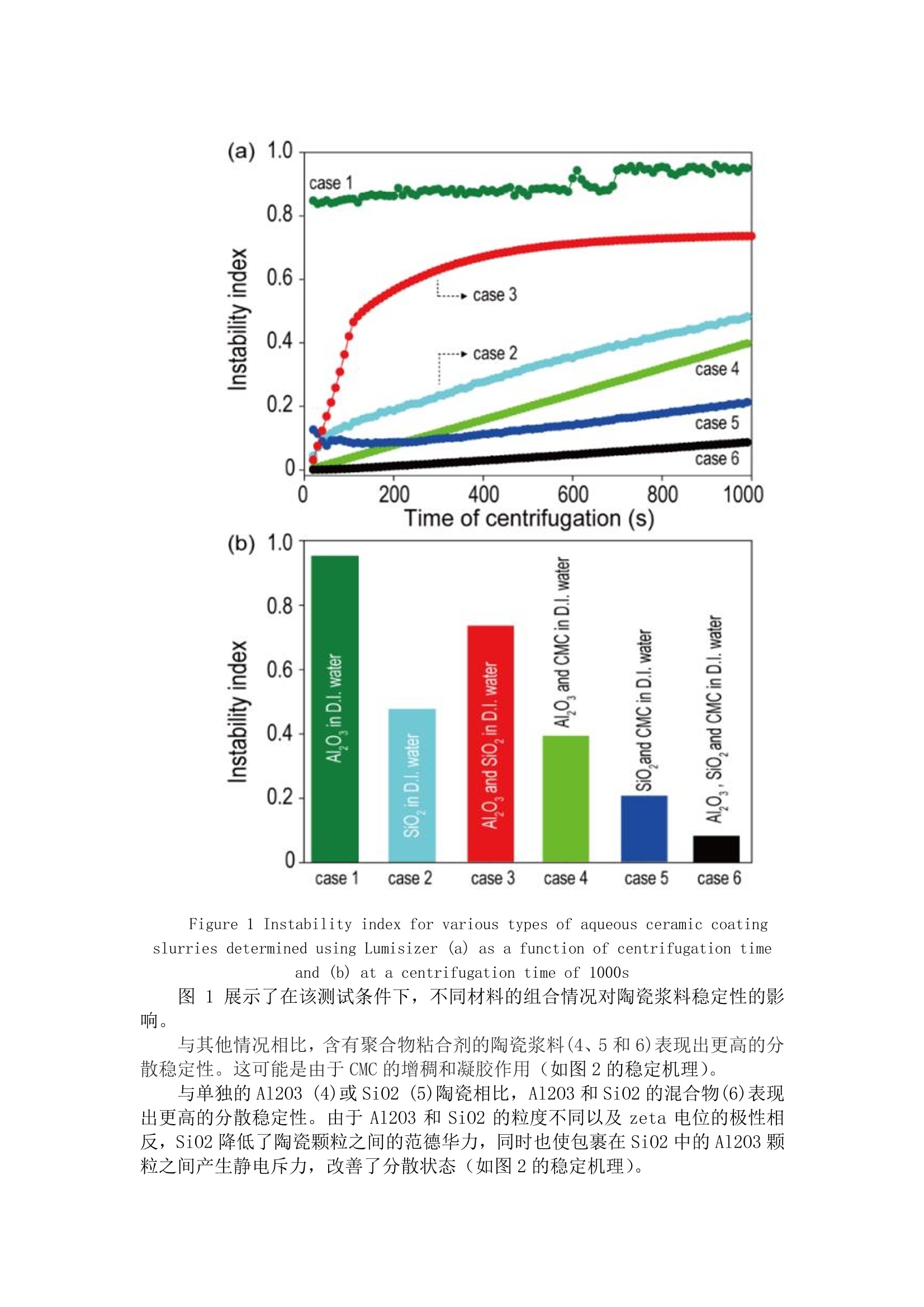 特大特小服装与泥塑与滤膜与镍电池修复的关系图