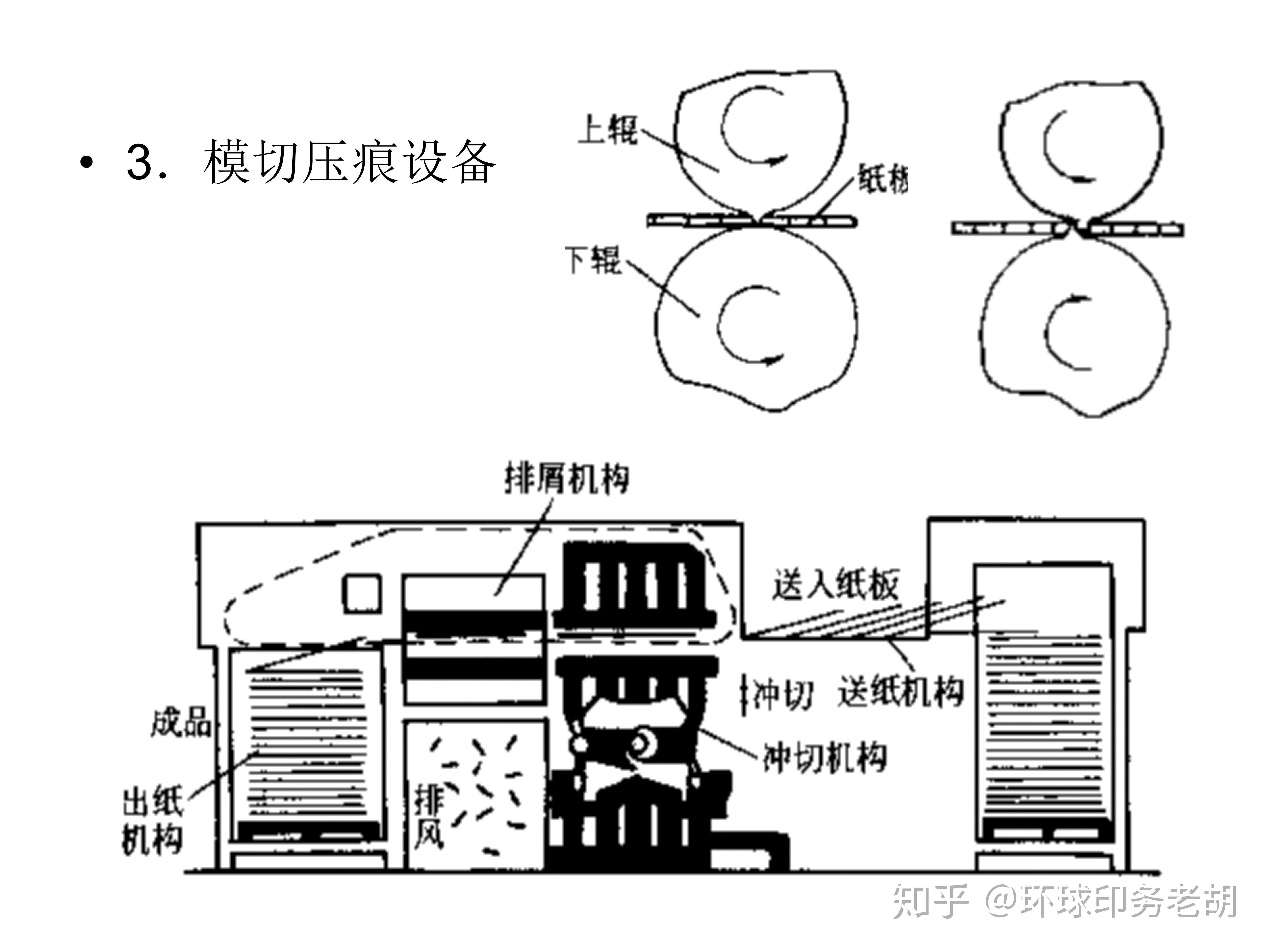 印刷开槽模切机与卡箍的工作原理