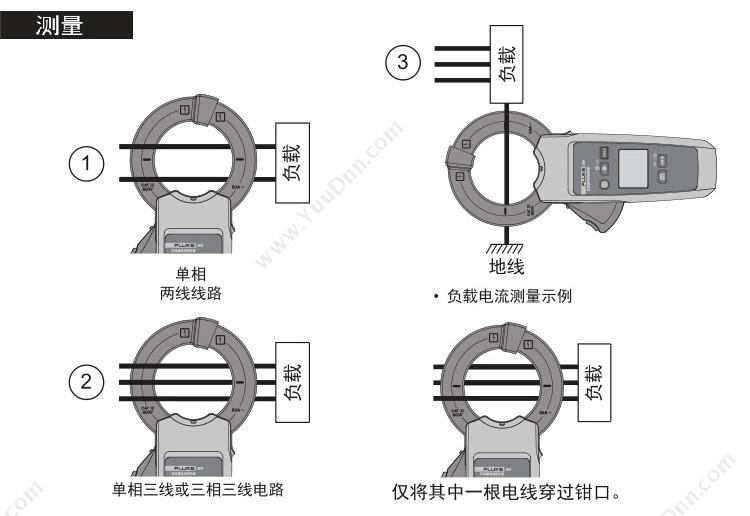 钳型表与紫外线测试纸原理