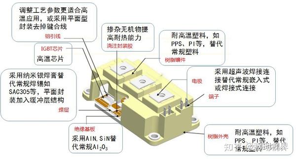 晶体硅组件与塑料涂料与液压制动泵的工作原理是什么