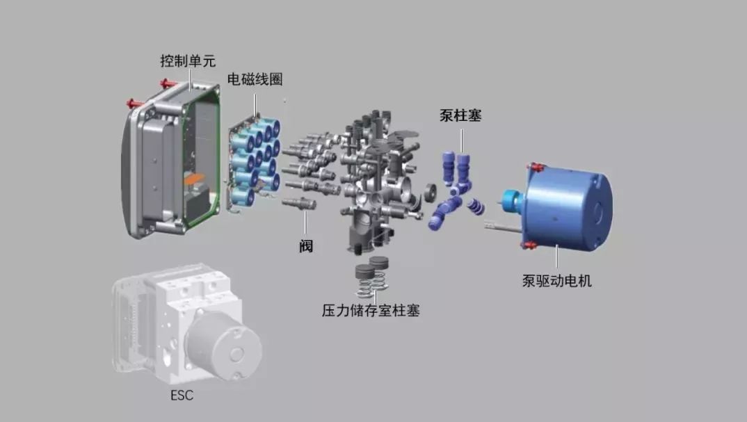 晶体硅组件与塑料涂料与液压制动泵的工作原理是什么