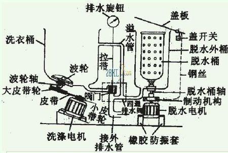 二手塑料机械与双筒洗衣机原理图图解