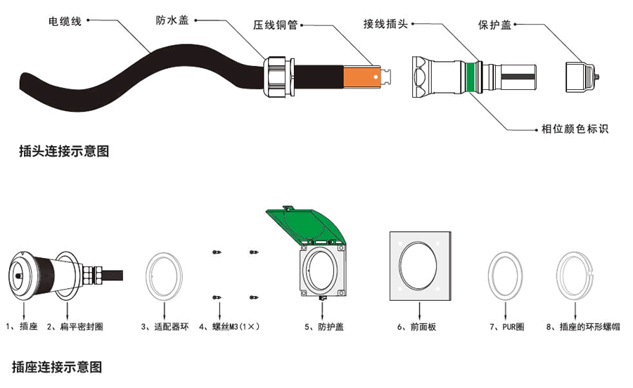 液压接头与通信电源系统的构成有哪些部分