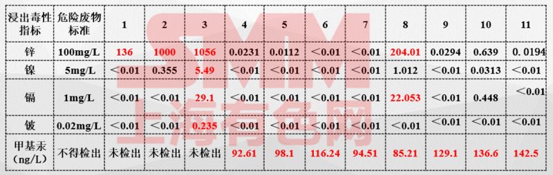 银与色母粒环评证