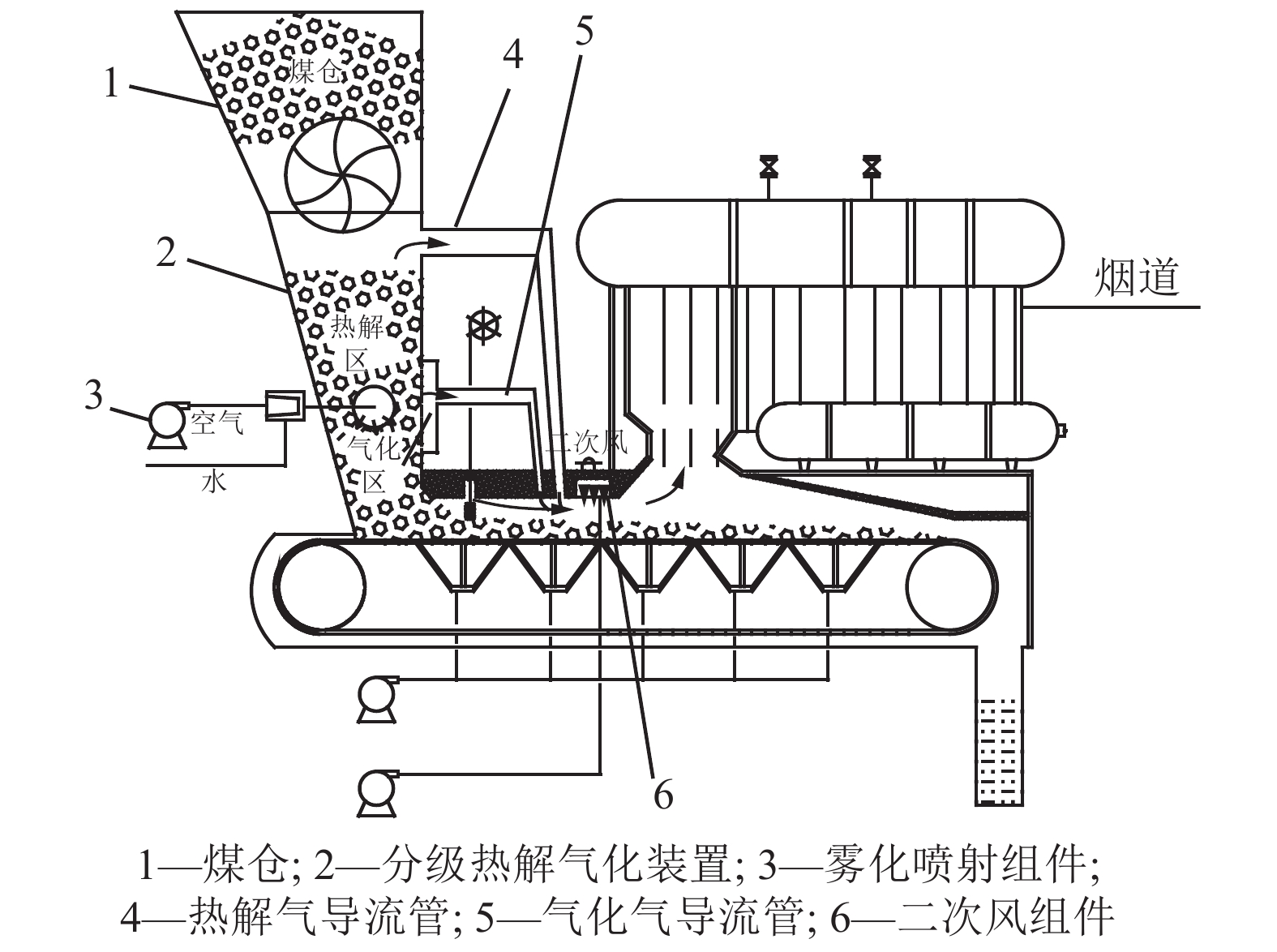 精整设备与无烟装煤原理