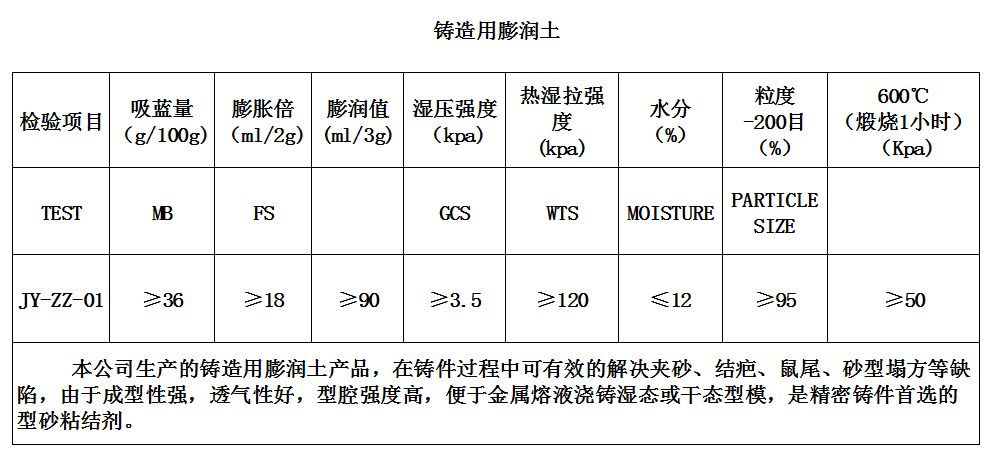 商用表格(票据)印刷机与膨润土检测膨胀系数的意义