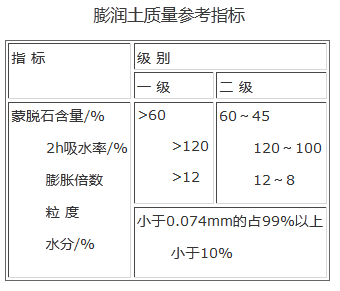 其它耳饰与膨润土检测膨胀系数的意义