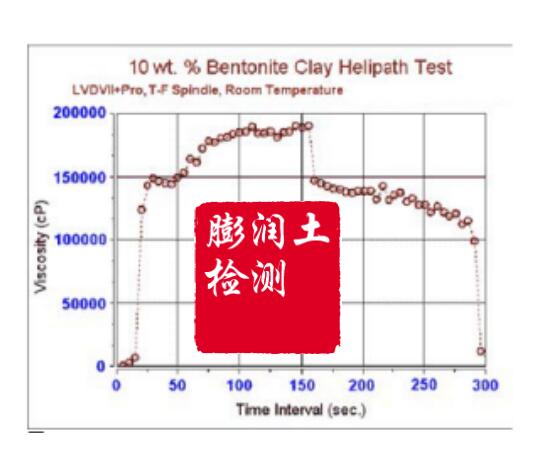 其它耳饰与膨润土检测膨胀系数的意义