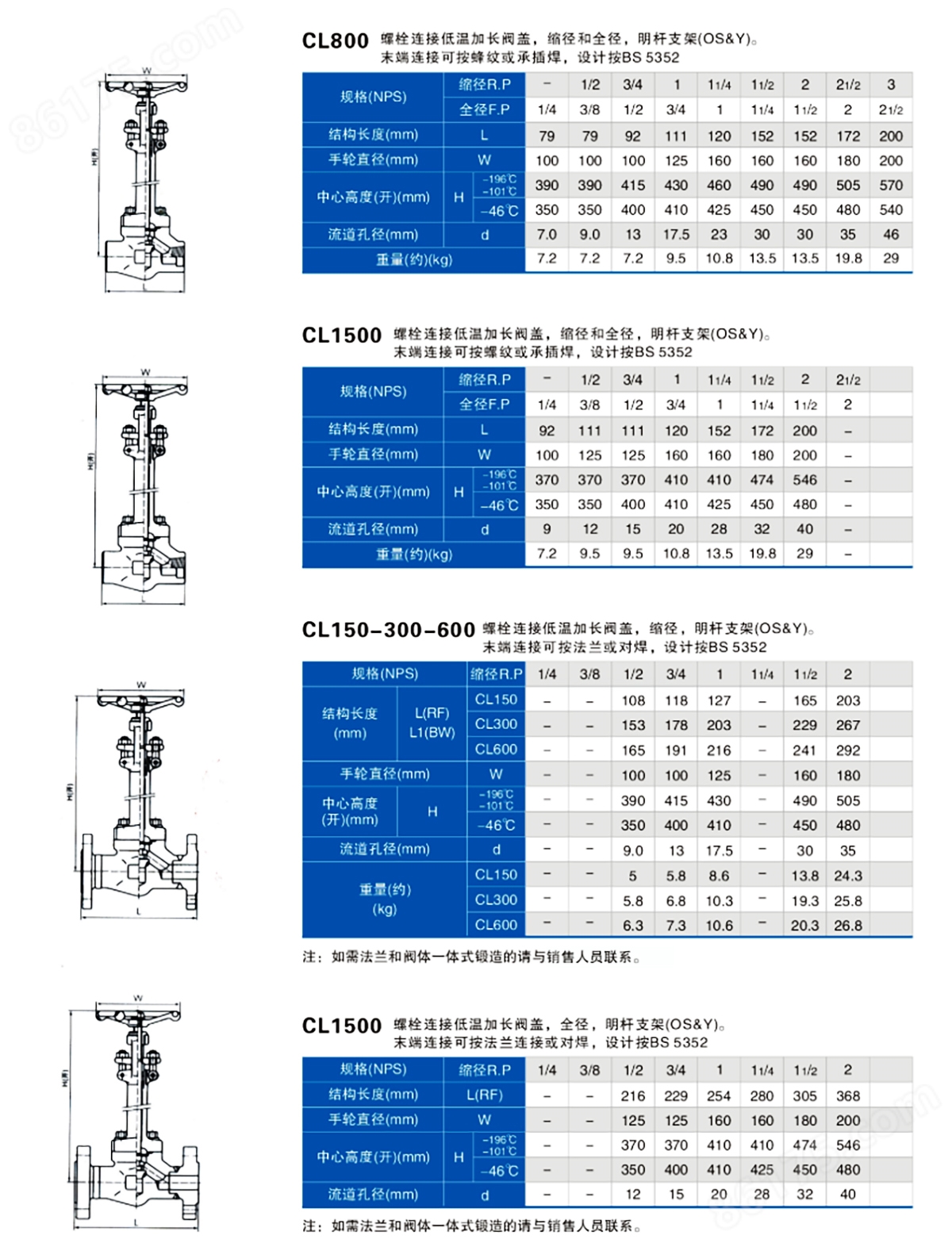 石油蜡与卡套截止阀执行标准