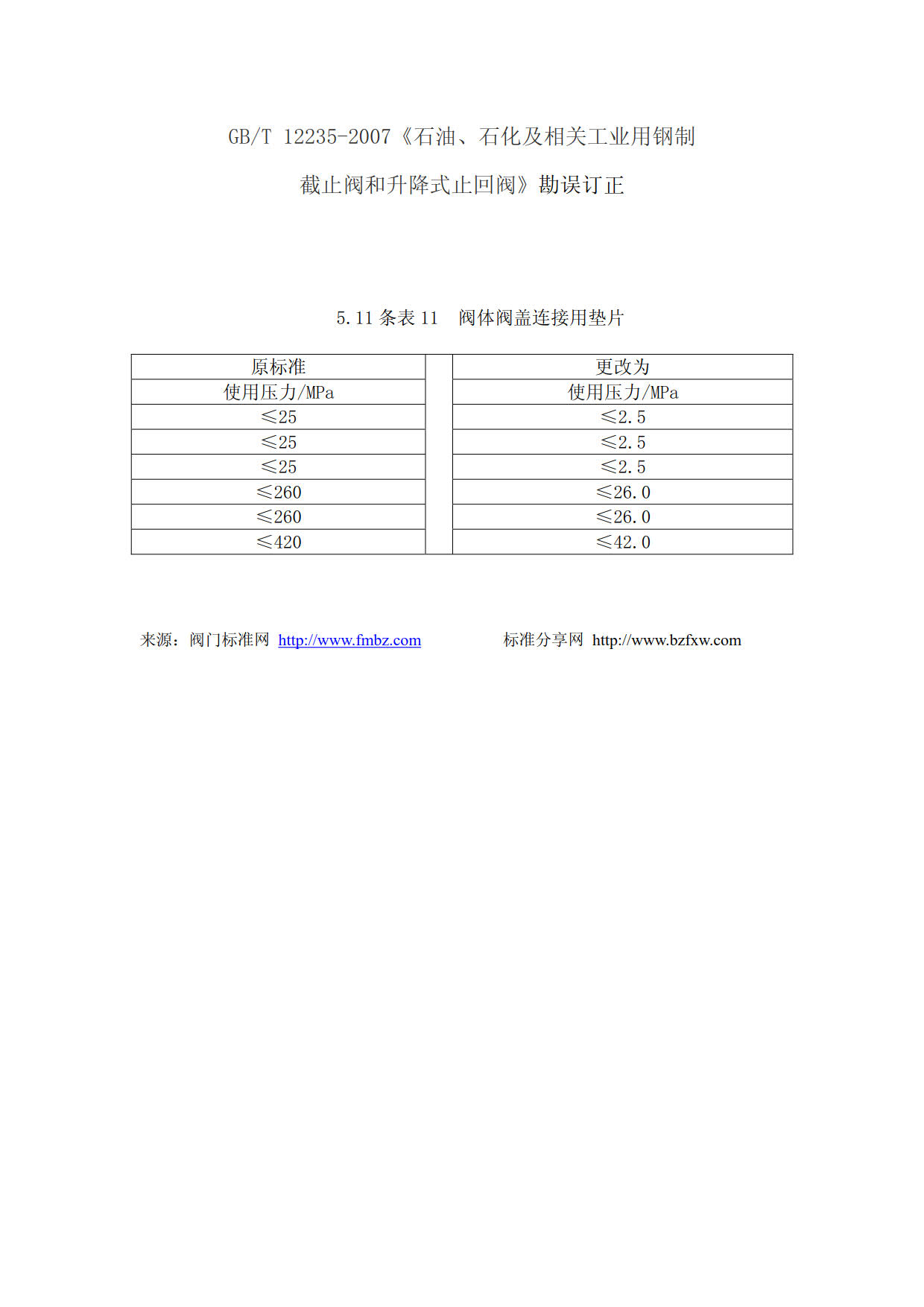 石油蜡与卡套截止阀执行标准