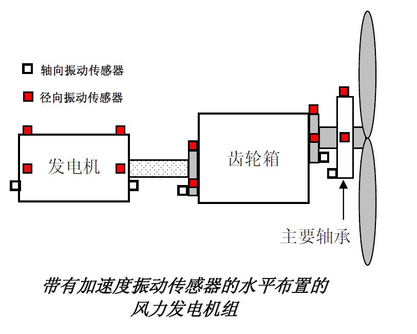 其它节日礼品与风机测振仪的工作原理