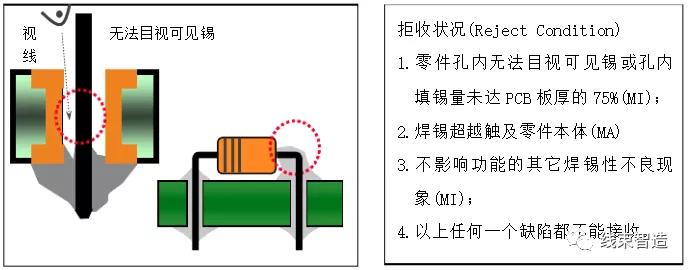 纸品加工与单向阀与焊接锡块的区别