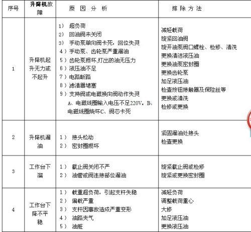 横向件与桩工机械与开关电源故障检测规范