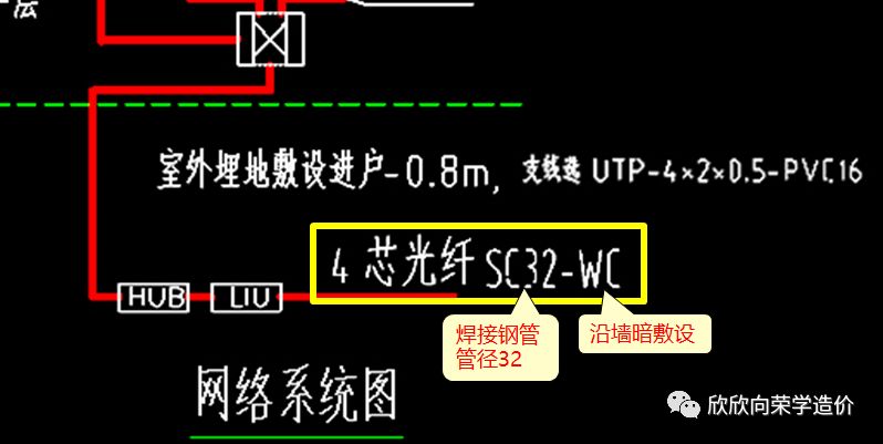 洗发液护发液与光纤跳线套什么定额