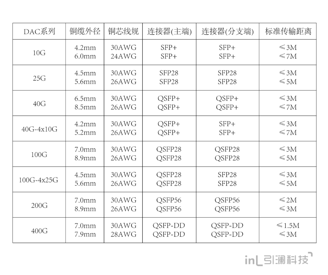 封装玻璃与音响金银线规格参数