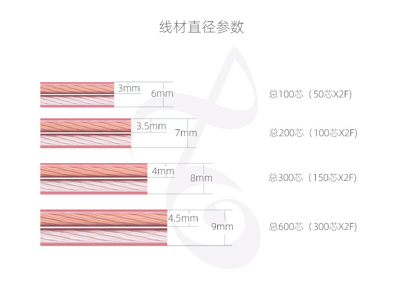 水绒套与音响金银线规格参数