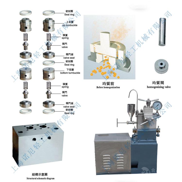 截断机与均质器使用方法