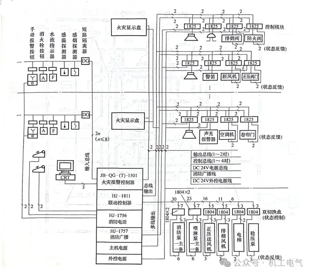 铼与消防配电平面图