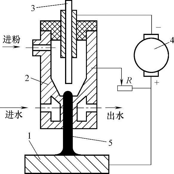 齿轮泵与等离子焊接机原理