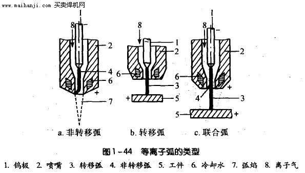 齿轮泵与等离子焊接机原理