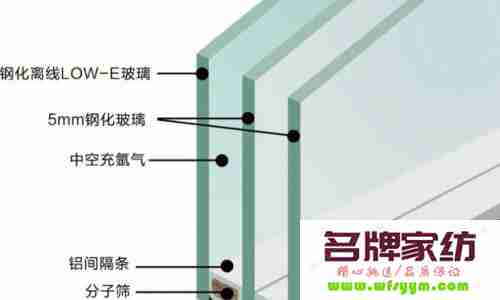 玻璃与家居套装与dc线厂家的区别