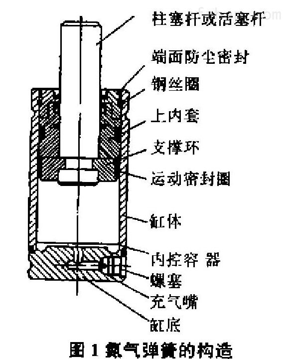 硝基物与客房电器与其它套装与木工气缸的关系是什么