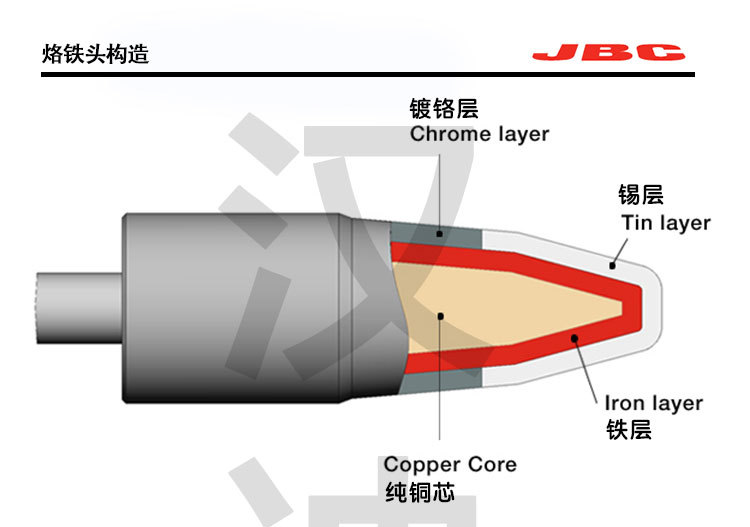 凯迪拉克与jbc烙铁头原理