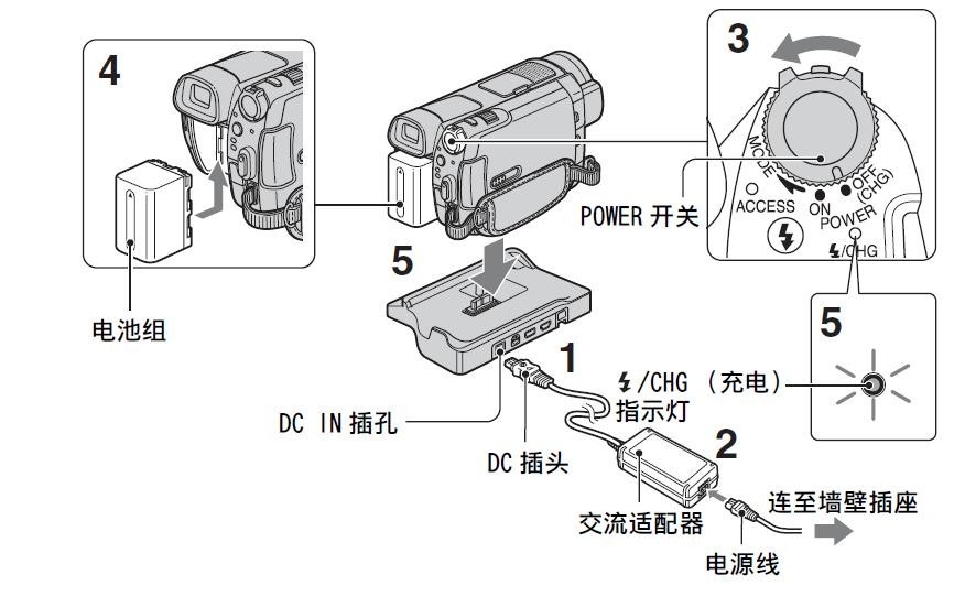 腰带/皮带与接线插座与头饰与铝合金机身相机的区别