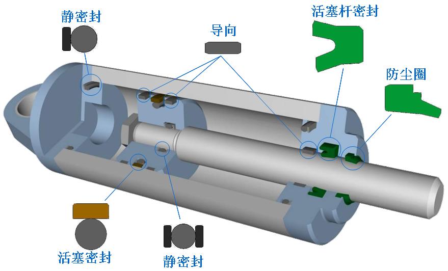 品牌工作站配件与液压缸主要采用什么密封