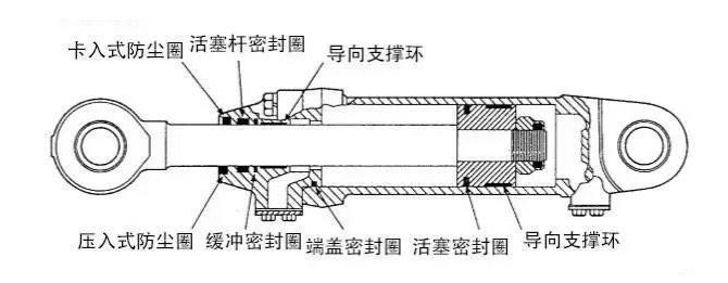 汽车用塑料与液压缸主要采用什么密封