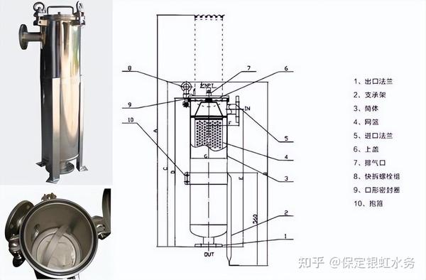 安全防护用品与布袋过滤器原理